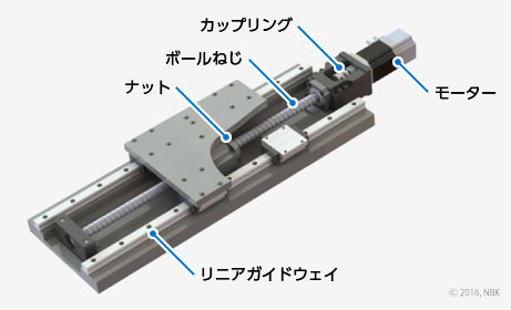 一軸アクチュエータ